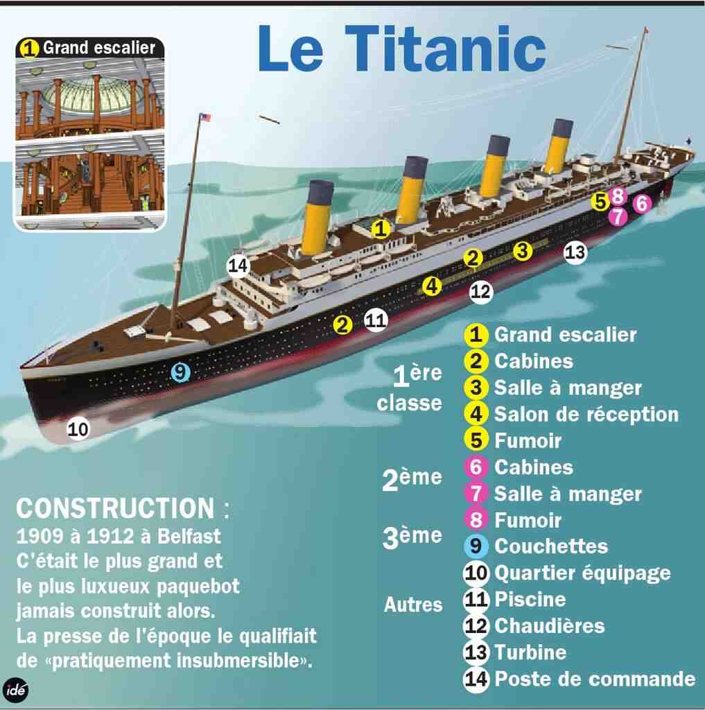 Quand le Titanic a-t-il coulé?